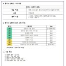 이현주아카데미학원 | 대치 및 반포 고등과학 과정 정리