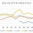 피엔케이6 티스토리
