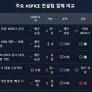 벡터컨설팅