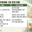 아모레화장품 이미지