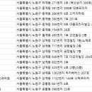 장애숙산부인과의원 이미지