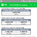 【모두의마블 공정무역】행템(성장의 비약/10~100m콩나무/맷돌3종/콩)/3차응모 이벤트 후기