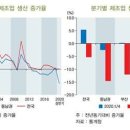 생산경영연구소 이미지