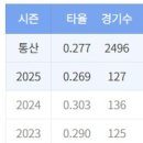 연봉이 문제지 박세혁 자체는 감사한 이유가 이미지