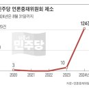 [사설] 민주당 마구잡이 언론 제소, 방탄용 재갈 물리기, 더불어쓰레기당의 마구잡이 제소! 이틀에 한번 꼴이다. 이미지