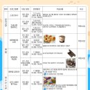 여름방학 청소년 베이킹 체험 이미지