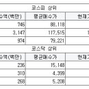 동양신일실업