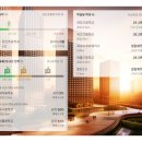 양산초등학교(병설포함) 이미지