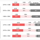 [MBC 설 여론조사 종합] 윤석열 대통령 국정운영 평가 '긍정' 37.5%, '부정' 54.8% 이미지