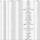 도봉안심치과의원 이미지