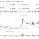 (주)지에스이 이미지