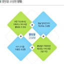 이앤비디자인 네이버블로그