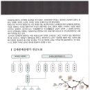 소리성