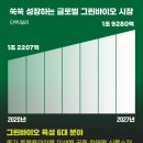 농업회사법인 그린바이오(주) 이미지