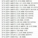 사랑플러스치과의원 이미지