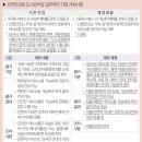 에이:비 건축사사무소 네이버블로그