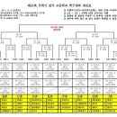 대진21