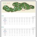 (주)코리아세븐 잠실1호점 | 양주CC 후기｜집에서 13분, 새벽 라운드로 만난 북한강뷰 힐링코스 (디세븐골프회원권거래소 정보 제공...