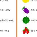 바른과일 이미지