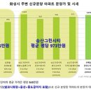 대우이안 이미지