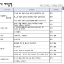 웰라이프 코칭 이미지