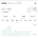 고의 상장폐지 의혹 만호제강주식회사 이미지