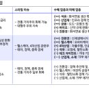 버블 네이버블로그