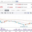 10월28일 데일리진단 - 대한유화 주가흐름 및 투자전략 이미지