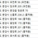 제일가축병원 이미지