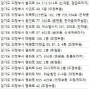 황부근안과의원 이미지