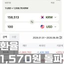 [환율 전망] 원달러 환율 1,570원 고점 돌파, 외인 140조 엑시트의 진실과 사회초년생 필수 생존 전략