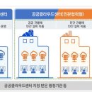 이공공이