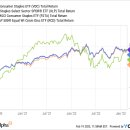 Vanguard's Consumer Staples ETF Is A Low-Cost SWAN Fund 이미지