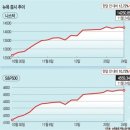 간추린 뉴스. 2023년 11월 28일 화요일 이미지