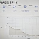 DMZ평화의길평화쉼터 이미지