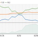 KG ETS - 지금부터 향후 10일간 주가 예측 입니다. 이미지