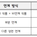 상남동174 이미지