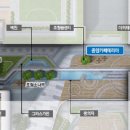 비즈포레스트 네이버블로그