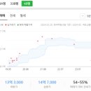 염창초등학교 이미지