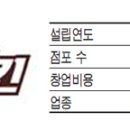 (주)혜인식품 음성지점 이미지
