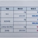 2023년 세종병원 임단협 잠정 합의서 이미지