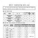 ♠﻿ (중요) 강동구 구립어린이집 원아 모집 안내문 ♠﻿ 이미지