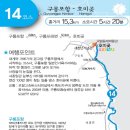 해파랑길 1코스 이미지