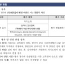 국립부경대학교 이미지