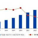 누리의료기기 이미지