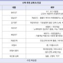 일취월장수학