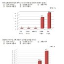 [후기] 강원도 사회복지사협회 통계교육 이미지