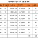 수원-1554 이미지