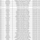 강릉동양한의원 이미지