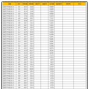 (주)다빈이앤씨 이미지